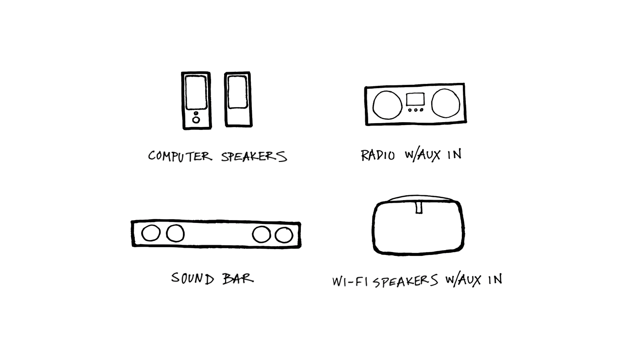 Diagram showing common speaker types