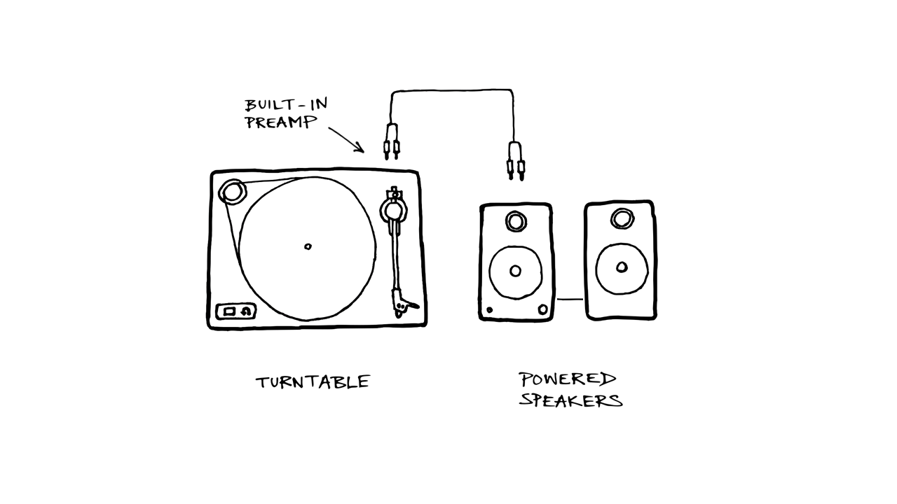 Diagram of a turntable connected to powered speakers