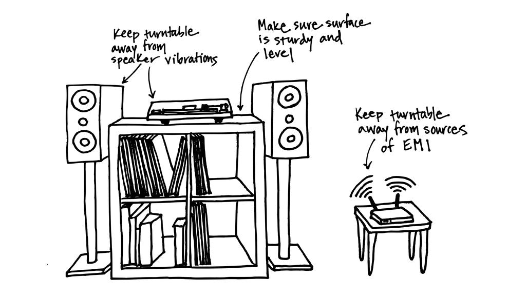 Diagram showing a typical turntable setup