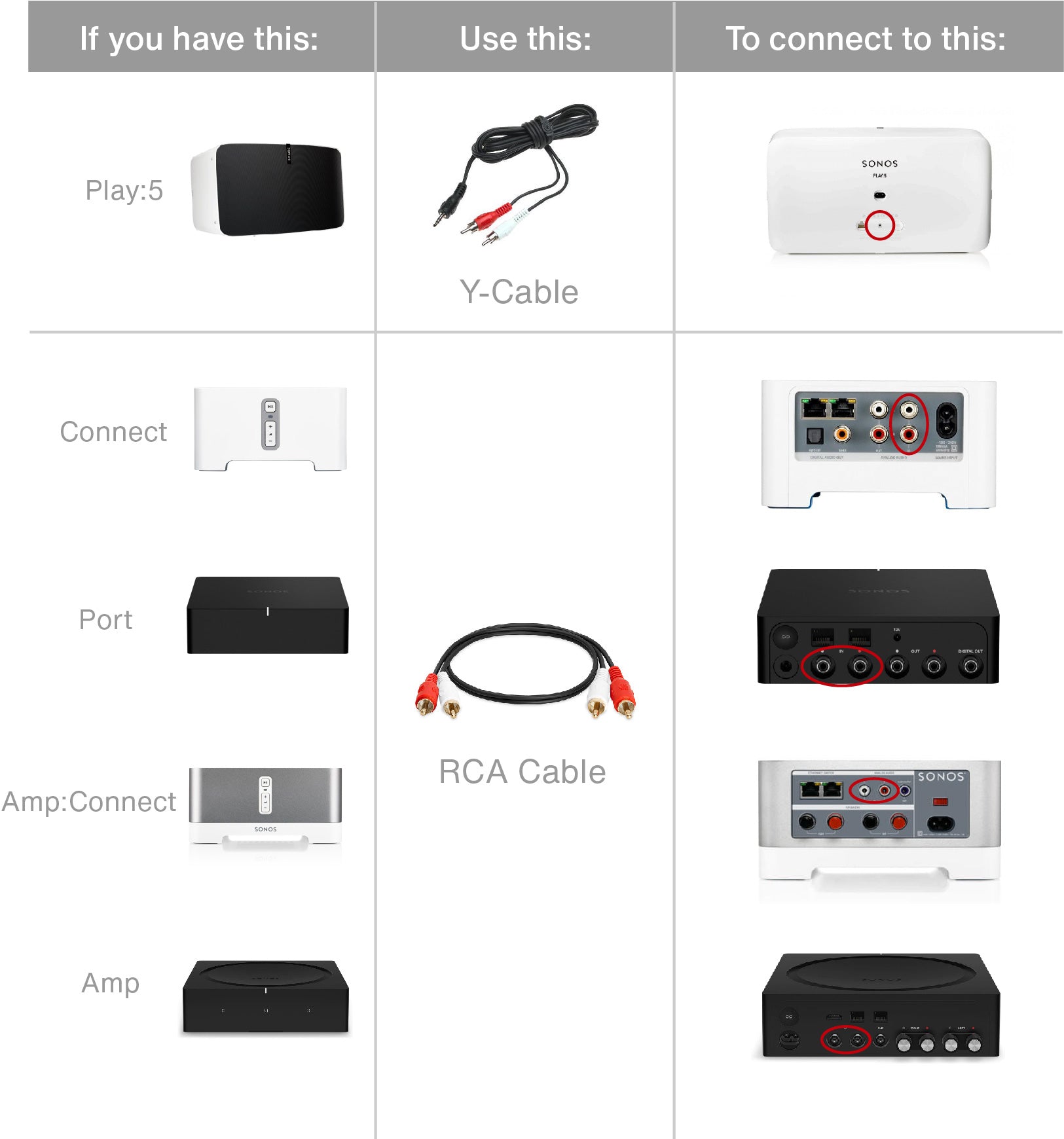 chart of sonos speakers