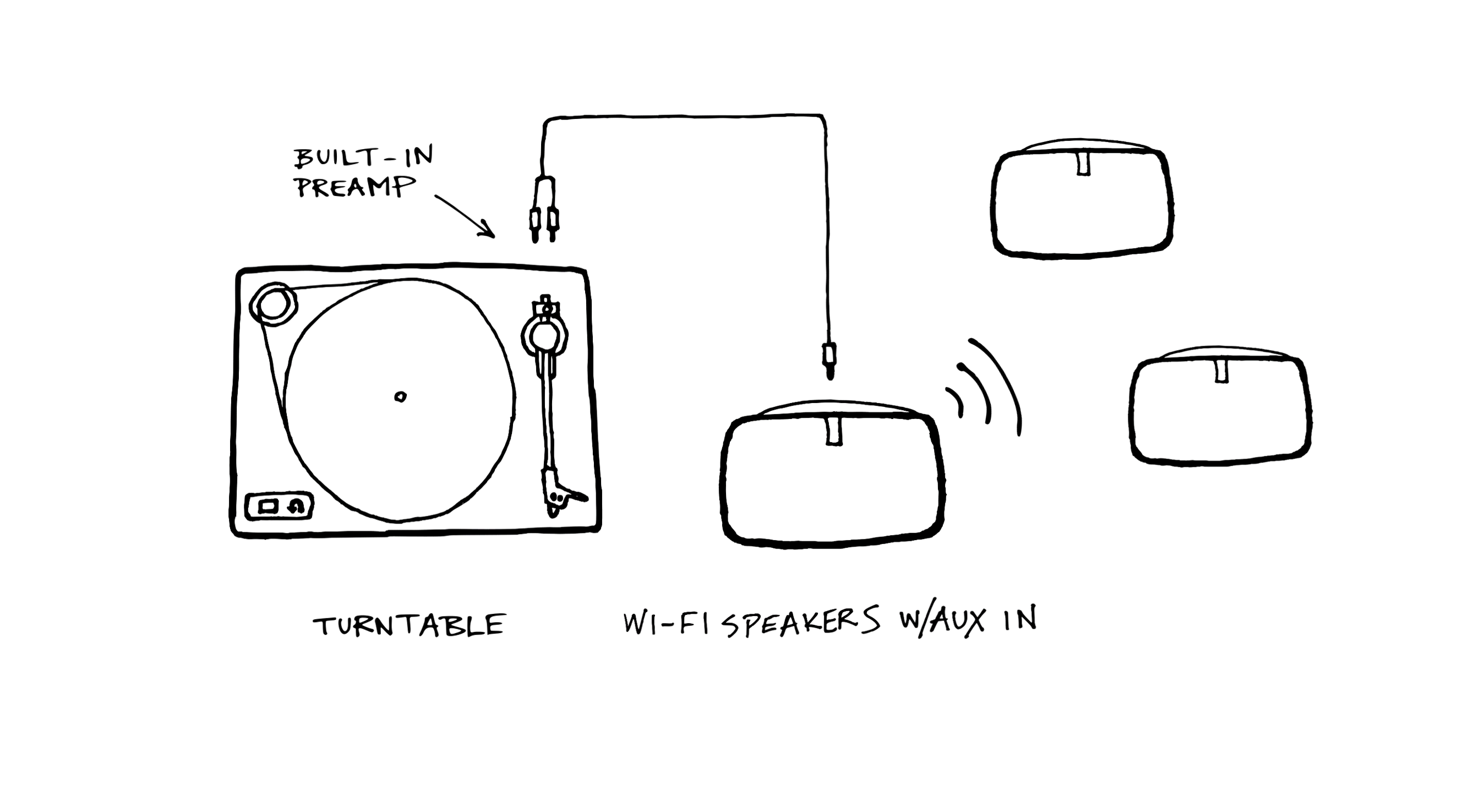 sonos diagram